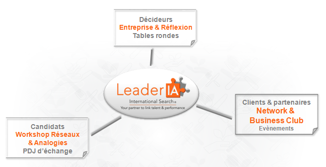 31 Approche Networking Approche Networking