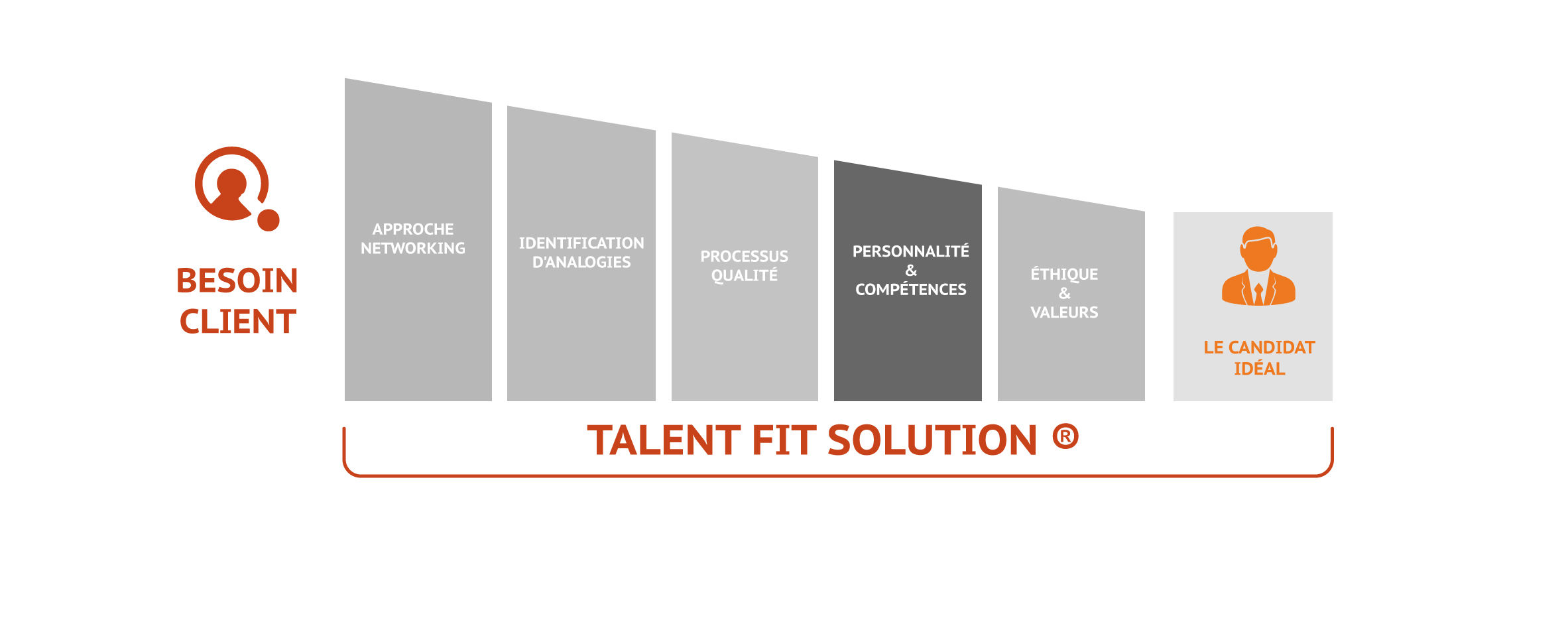 34 Personnalite competences Recrutement cadres Paris