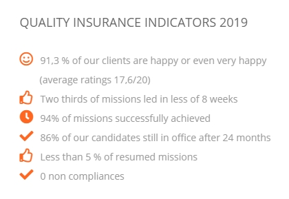 Quality indicators 2019