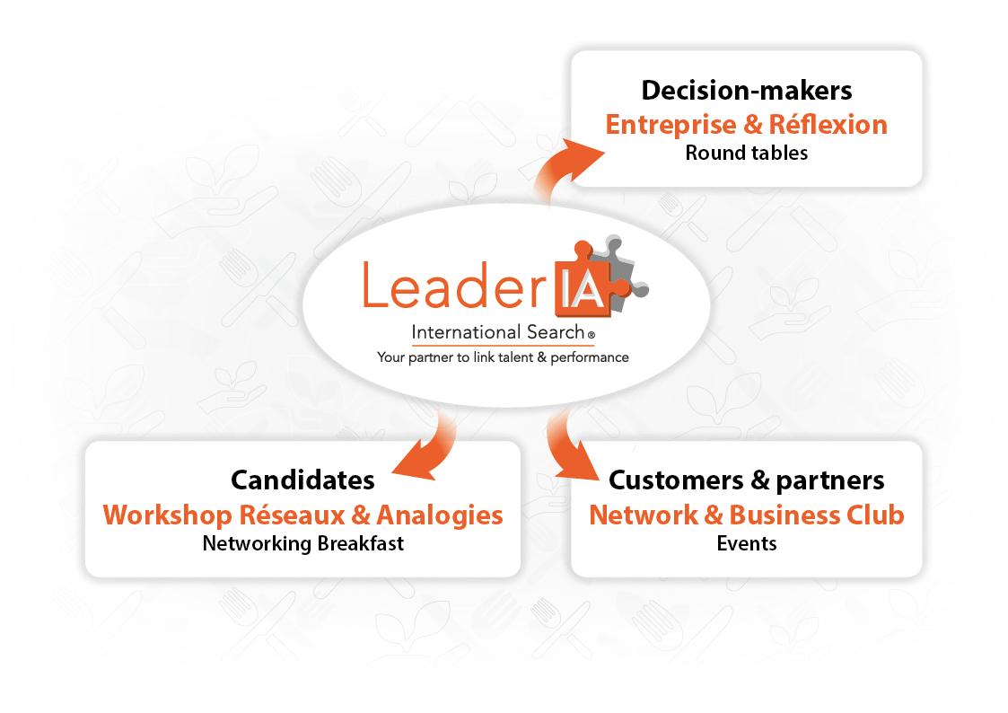 Agrofood networking LeaderIA Agrofood networking LeaderIA