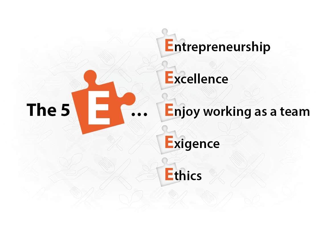LeaderIA values the 5 E