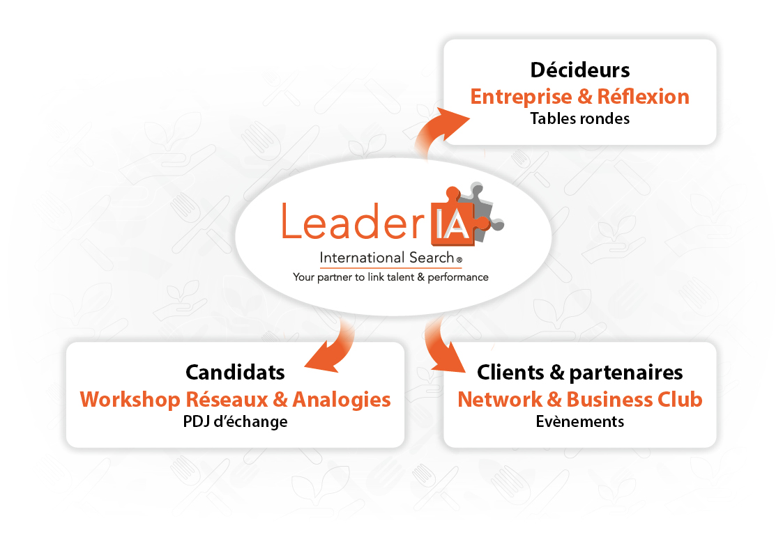 Networking LeaderIA