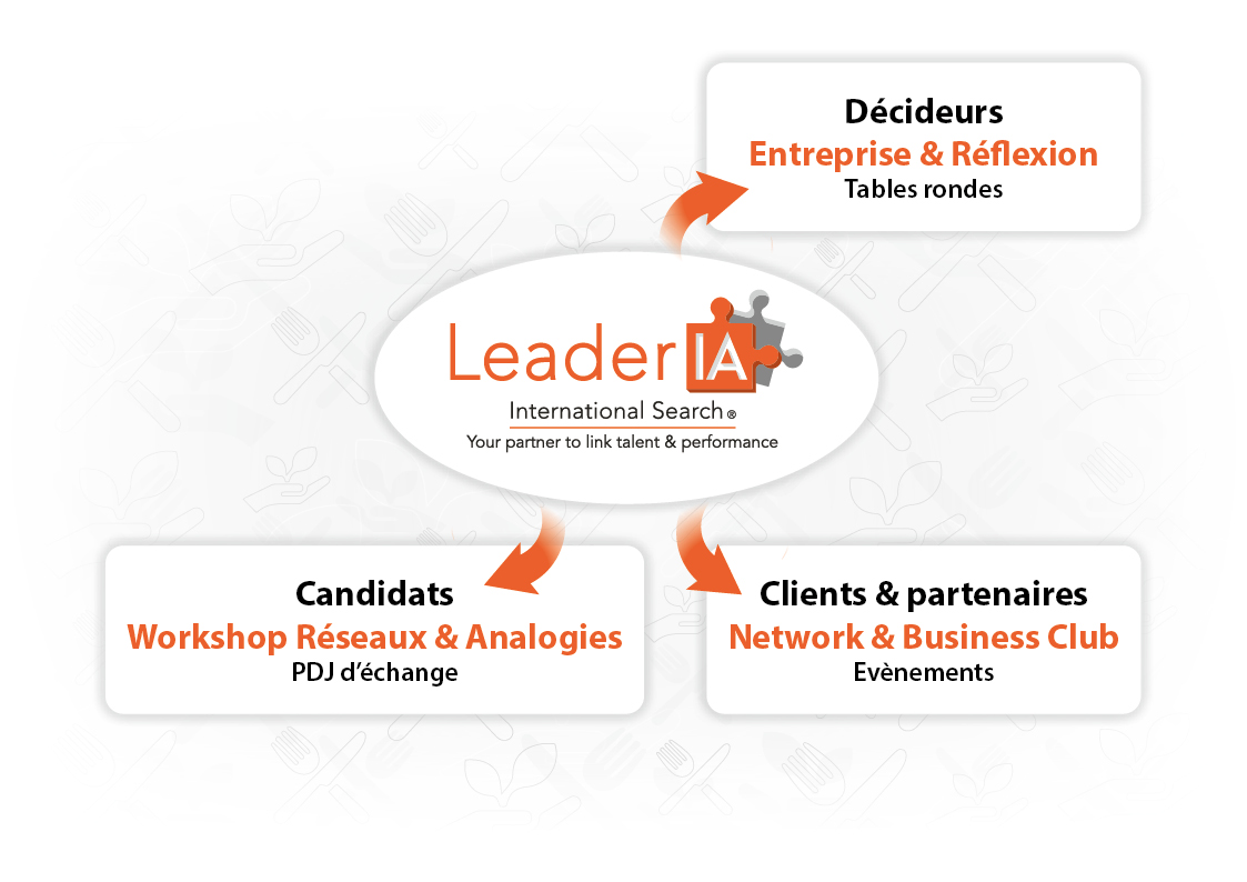 Networking LeaderIA Networking LeaderIA