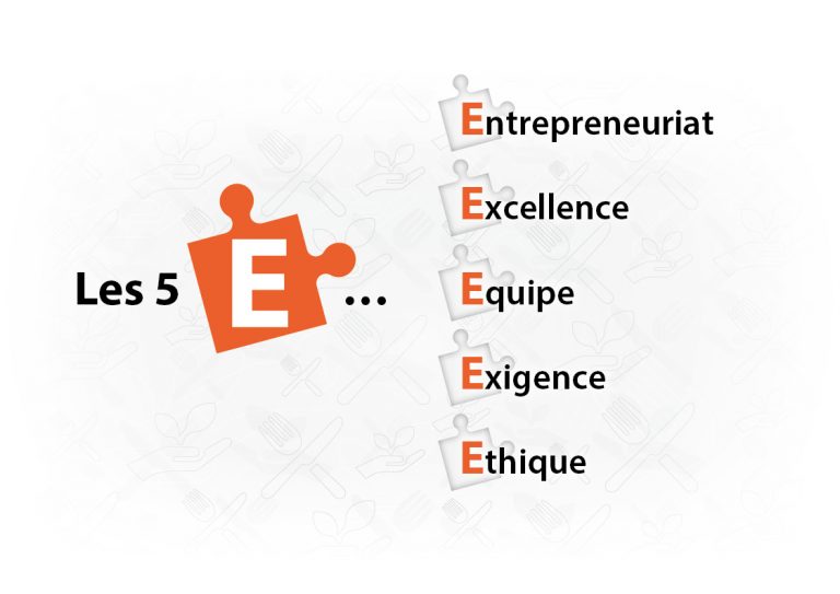 Notre éthique & nos valeurs  Leaderia International Search
